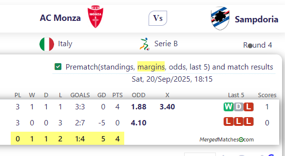 AC Monza Vs Sampdoria screenshot