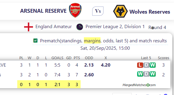 ARSENAL RESERVE Vs Wolves Reserves screenshot