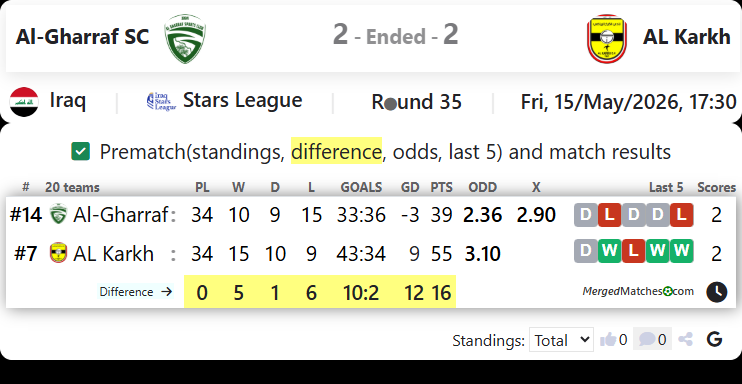 Al-Gharraf SC Vs AL Karkh screenshot