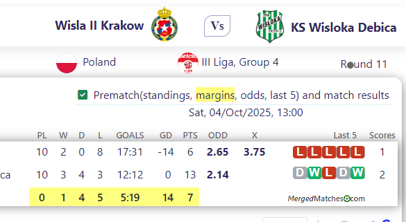 Wisla II Krakow Vs KS Wisloka Debica screenshot