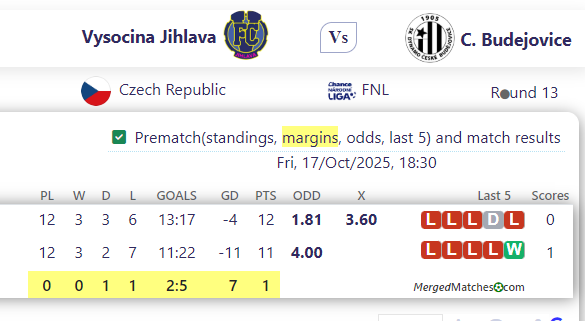 Vysocina Jihlava Vs C. Budejovice screenshot