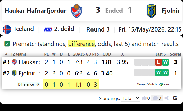 Haukar Hafnarfjordur Vs Fjolnir screenshot