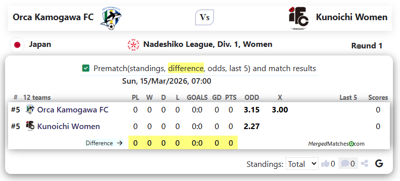 Orca Kamogawa FC Vs Kunoichi Women screenshot