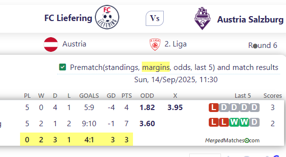 FC Liefering Vs Austria Salzburg screenshot