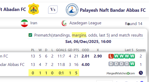 Sanat Naft Abadan FC Vs Palayesh Naft Bandar Abbas FC screenshot