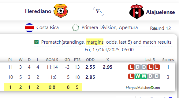 CS Herediano Vs Liga Deportiva Alajuelense screenshot