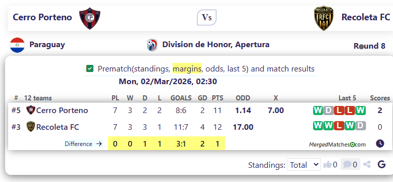 Cerro Porteno Vs Recoleta FC screenshot