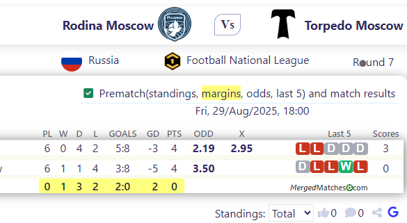 Rodina Moscow Vs Torpedo Moscow screenshot