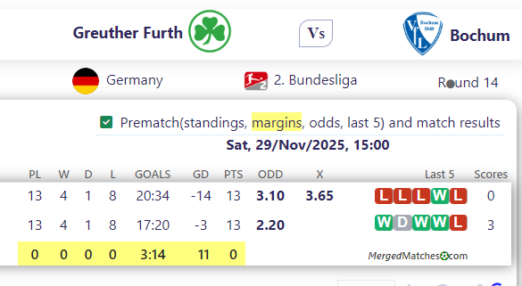Greuther Furth Vs Bochum screenshot