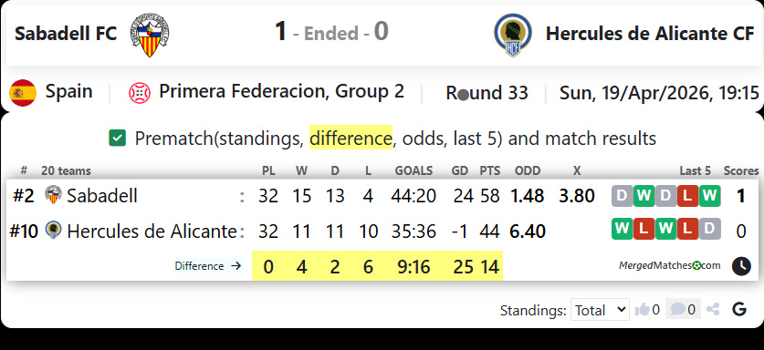 Sabadell FC Vs Hercules de Alicante CF screenshot