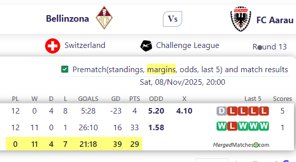 Bellinzona Vs FC Aarau screenshot