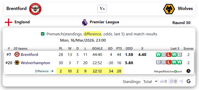 Brentford Vs Wolves screenshot