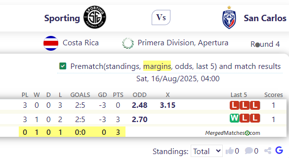 Sporting FC Vs AD San Carlos screenshot