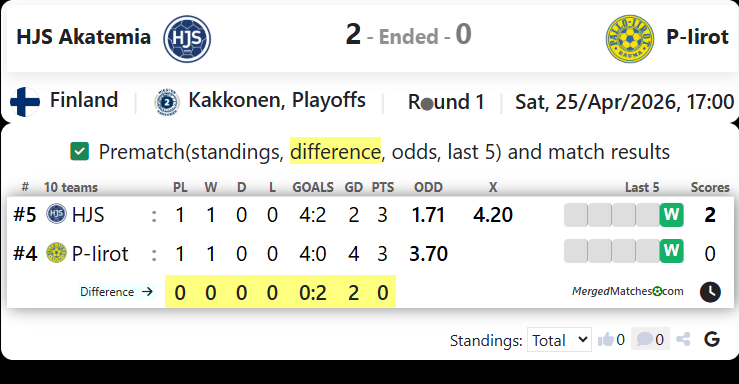 HJS Akatemia Vs P-Iirot screenshot