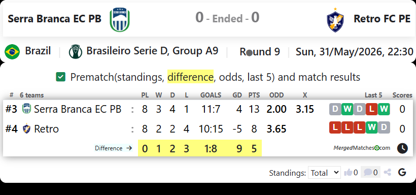 Serra Branca EC PB Vs Retro FC PE screenshot