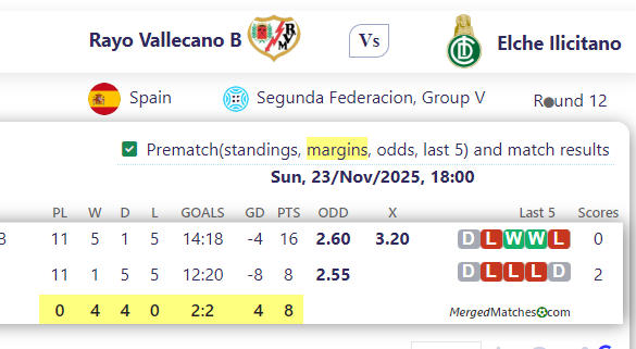 Rayo Vallecano B Vs Elche Ilicitano screenshot