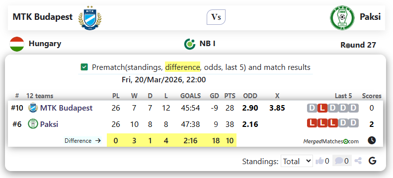 MTK Budapest Vs Paksi screenshot