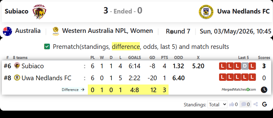 Subiaco AFC Vs Uwa Nedlands FC screenshot