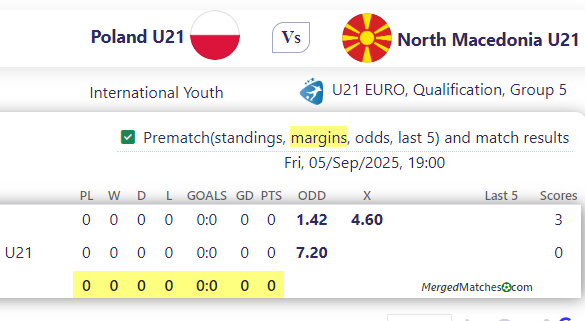 Poland U21 Vs North Macedonia U21 screenshot