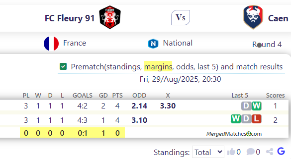 FC Fleury 91 Vs Caen screenshot
