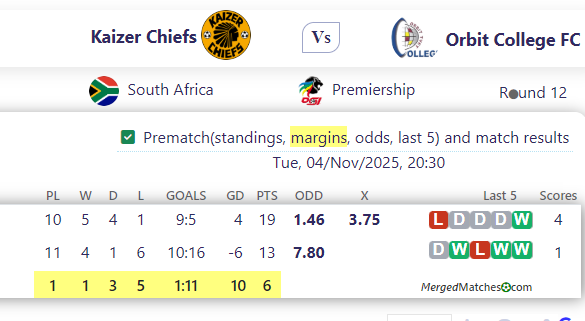 Kaizer Chiefs Vs Orbit College FC screenshot