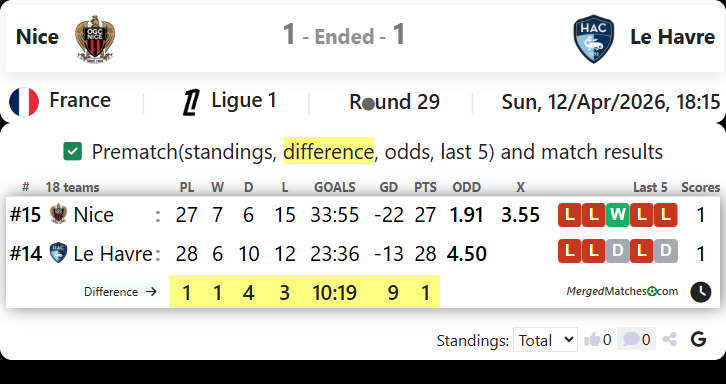 Nice Vs Le Havre screenshot