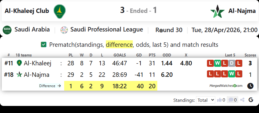 Al-Khaleej Club Vs Al-Najma screenshot