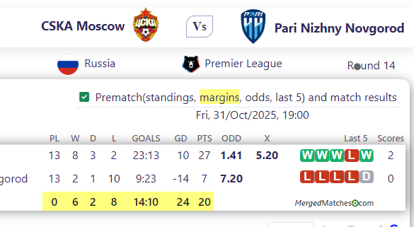 CSKA Moscow Vs Pari Nizhny Novgorod screenshot