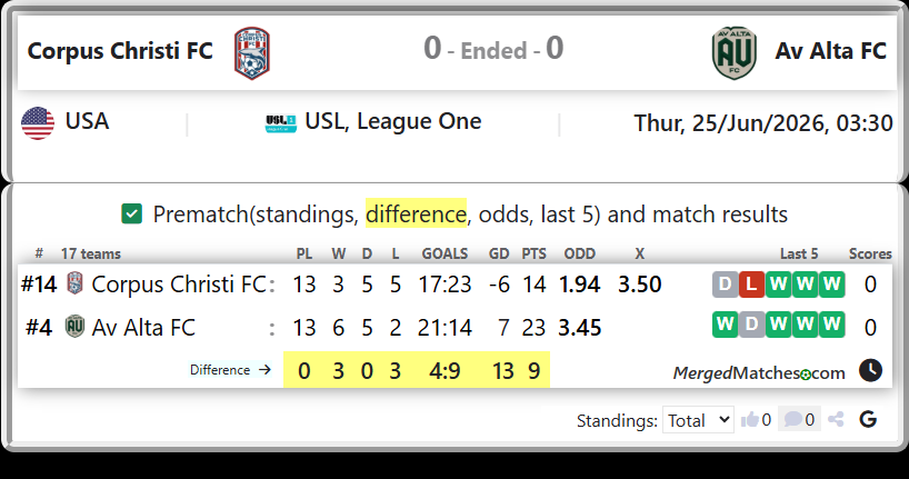 Corpus Christi FC Vs Av Alta FC screenshot