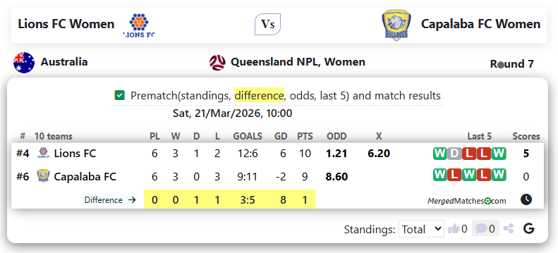 Lions FC Women Vs Capalaba FC Women screenshot