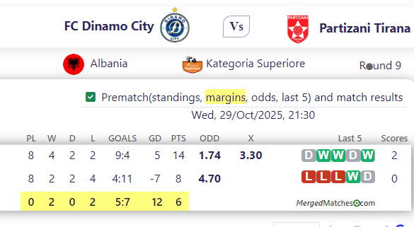 FC Dinamo City Vs Partizani Tirana screenshot