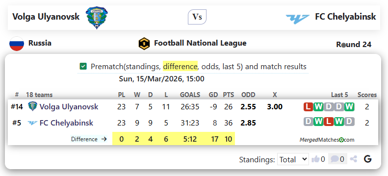 Volga Ulyanovsk Vs FC Chelyabinsk screenshot