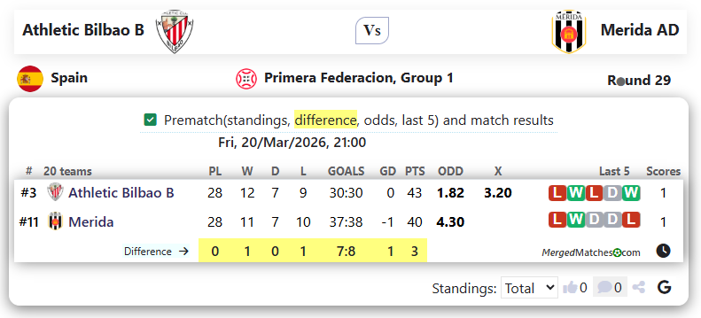 Athletic Bilbao B Vs Merida AD screenshot