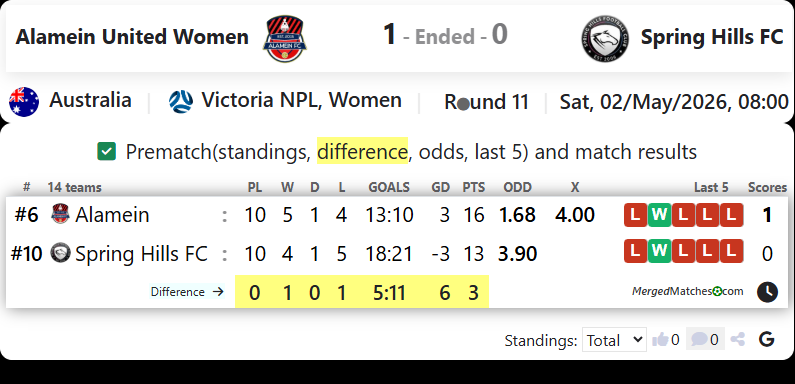 Alamein United Women Vs Spring Hills FC screenshot
