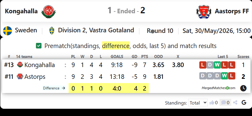 Kongahalla Vs Aastorps FF screenshot