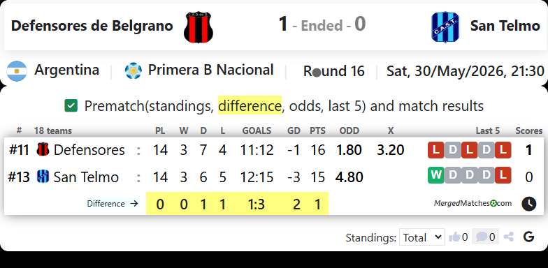 Defensores de Belgrano Vs San Telmo screenshot