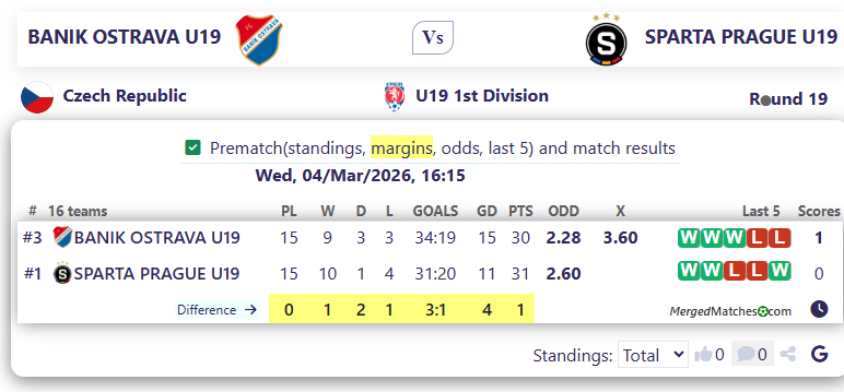 BANIK OSTRAVA U19 Vs SPARTA PRAGUE U19 screenshot