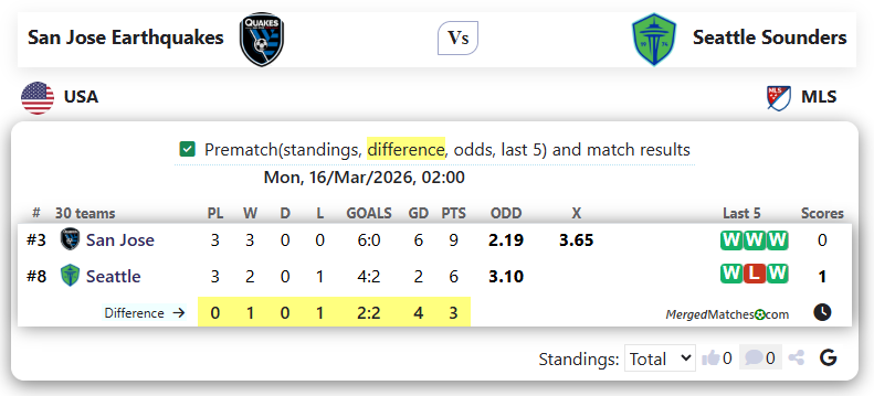 San Jose Earthquakes Vs Seattle Sounders screenshot