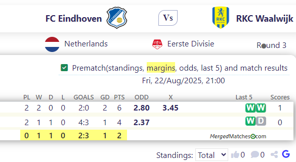 FC Eindhoven Vs RKC Waalwijk screenshot