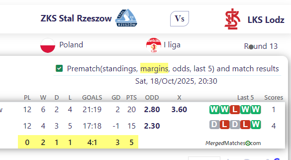 ZKS Stal Rzeszow Vs LKS Lodz screenshot
