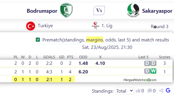 Bodrumspor Vs Sakaryaspor screenshot