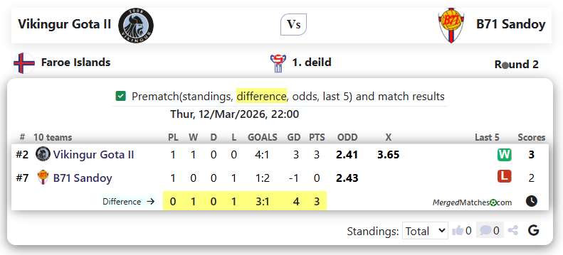 Vikingur Gota II Vs B71 Sandoy screenshot
