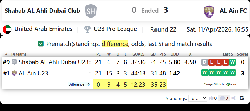 Shabab AL Ahli Dubai Club Vs AL Ain FC screenshot