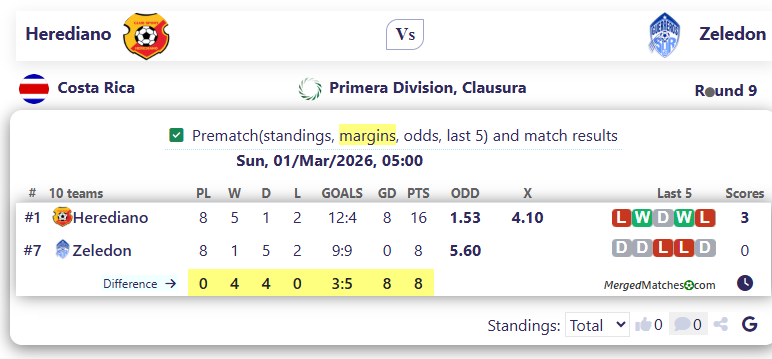 Herediano Vs Zeledon screenshot