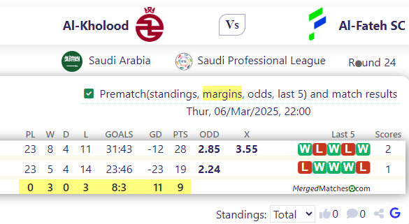Al-Kholood Vs Al-Fateh SC screenshot