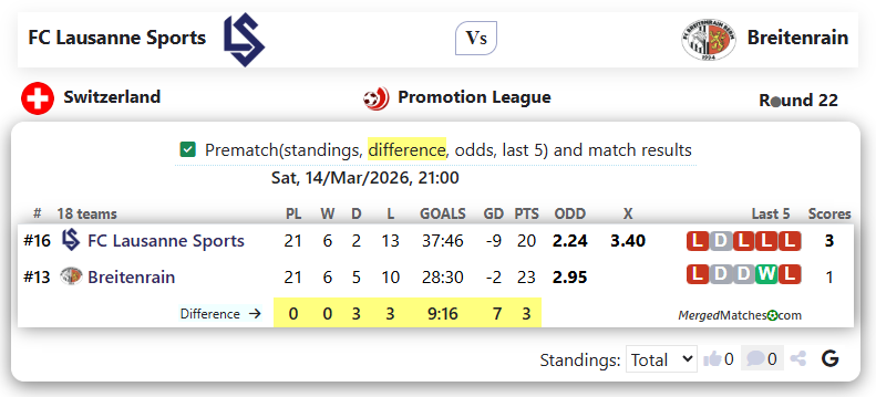 FC Lausanne Sports Vs Breitenrain screenshot