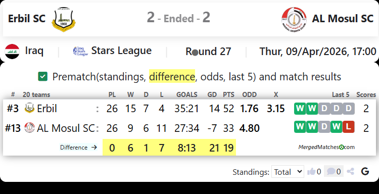 Erbil SC Vs AL Mosul SC screenshot