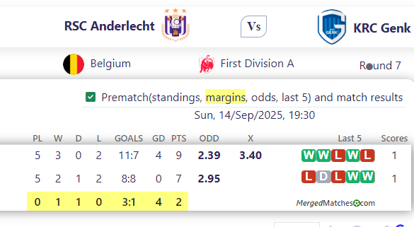 RSC Anderlecht Vs KRC Genk screenshot
