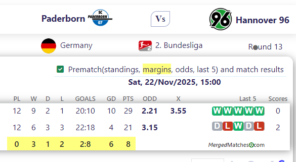 Paderborn Vs Hannover 96 screenshot