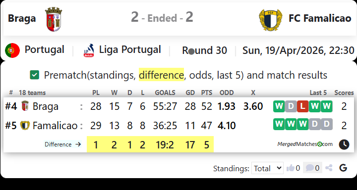 Braga Vs FC Famalicao screenshot